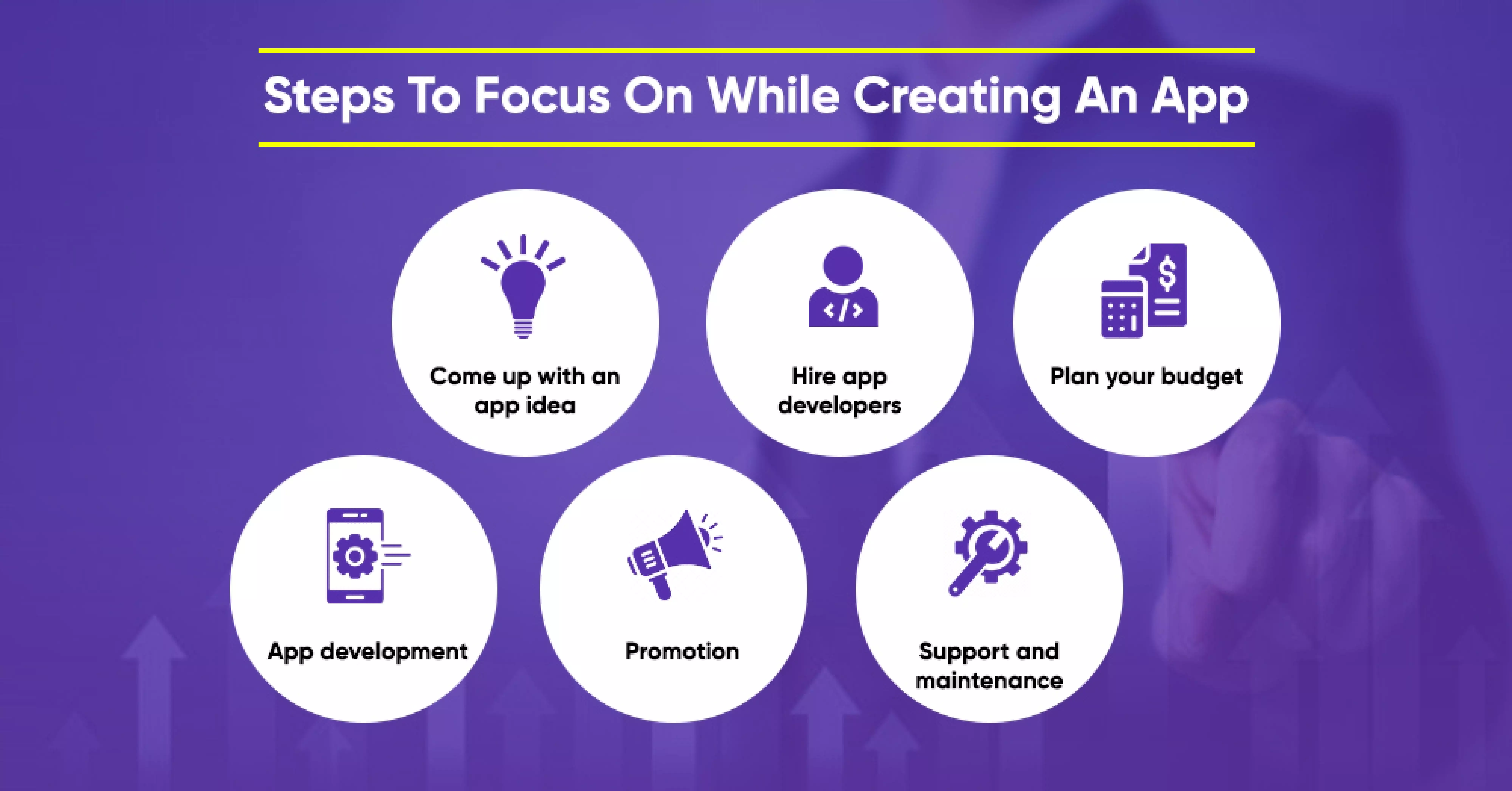 Steps To Focus On While Creating An App
